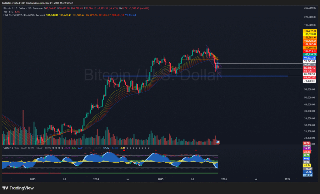 btcusd 2025 12 01 15 39 04